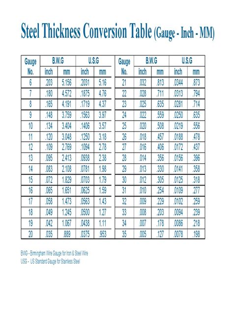 12 ga sheet metal thickness|gauge to thickness conversion chart.